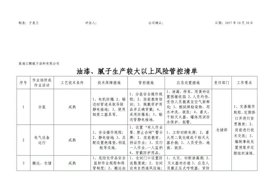 风险告知卡(油漆企业).doc_第4页