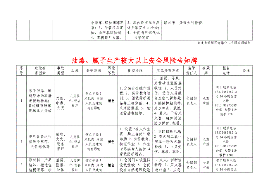 风险告知卡(油漆企业).doc_第5页