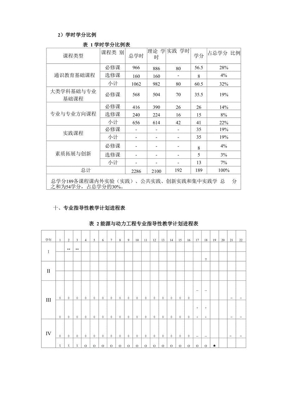 能源与动力工程专业培养方案(优选)_第4页