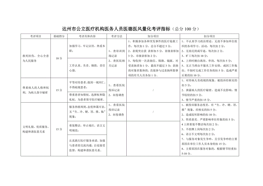 个人医德医风档案_第4页