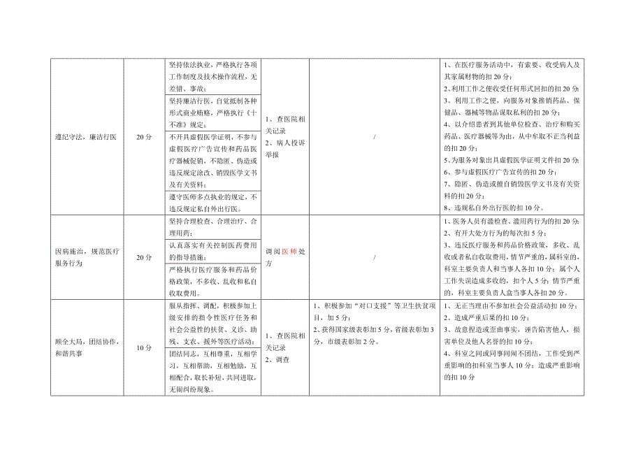 个人医德医风档案_第5页