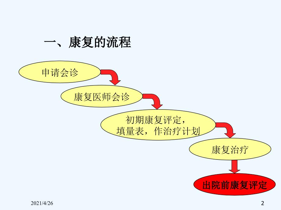 神经内科康复流程精品课件_第2页