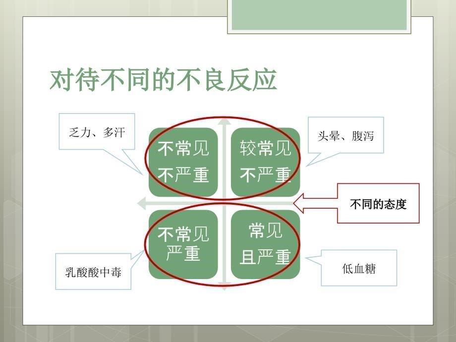 降糖药物使用中应警惕的地方.ppt_第5页