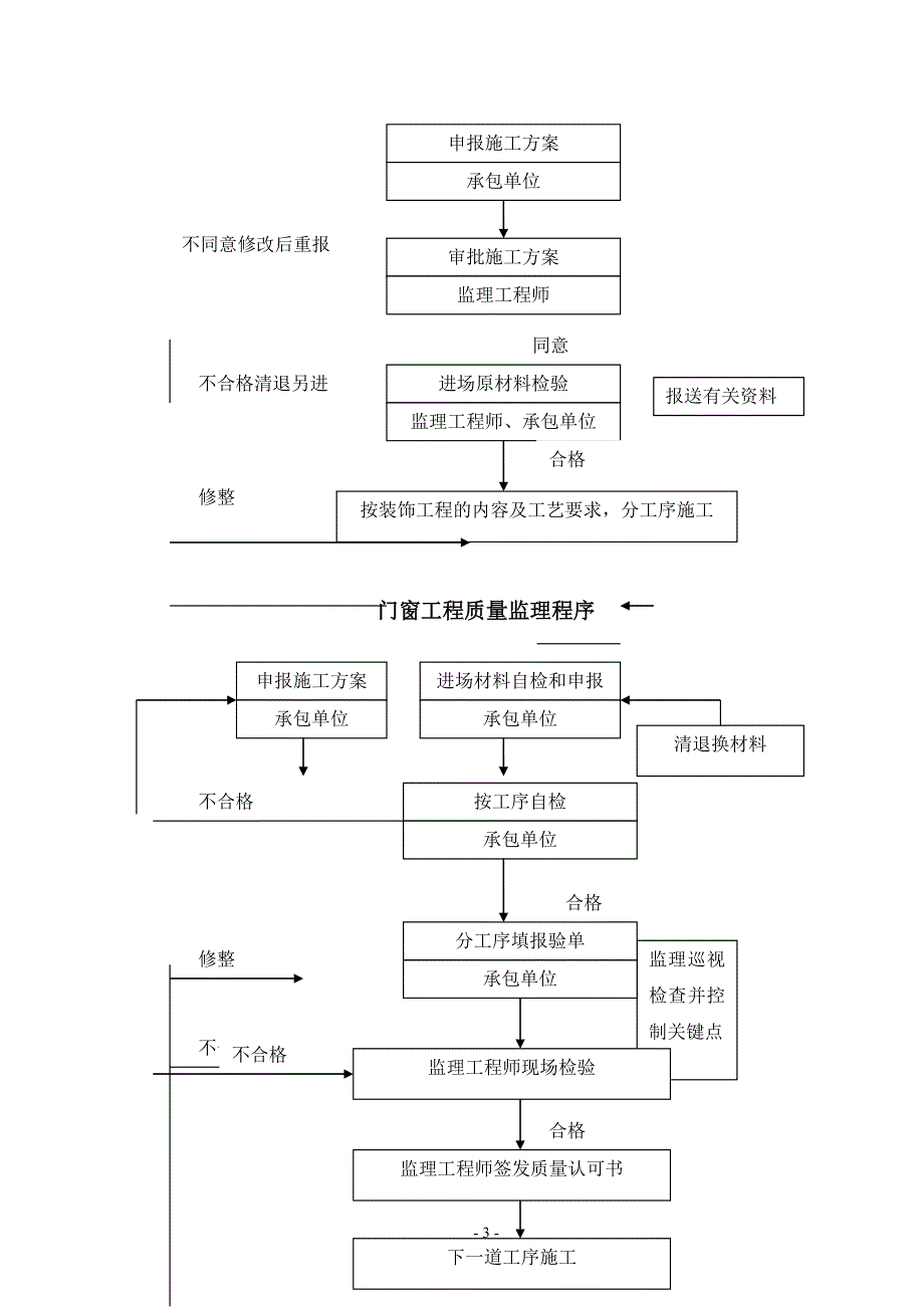 120装饰、装修工程监理细则.doc_第3页