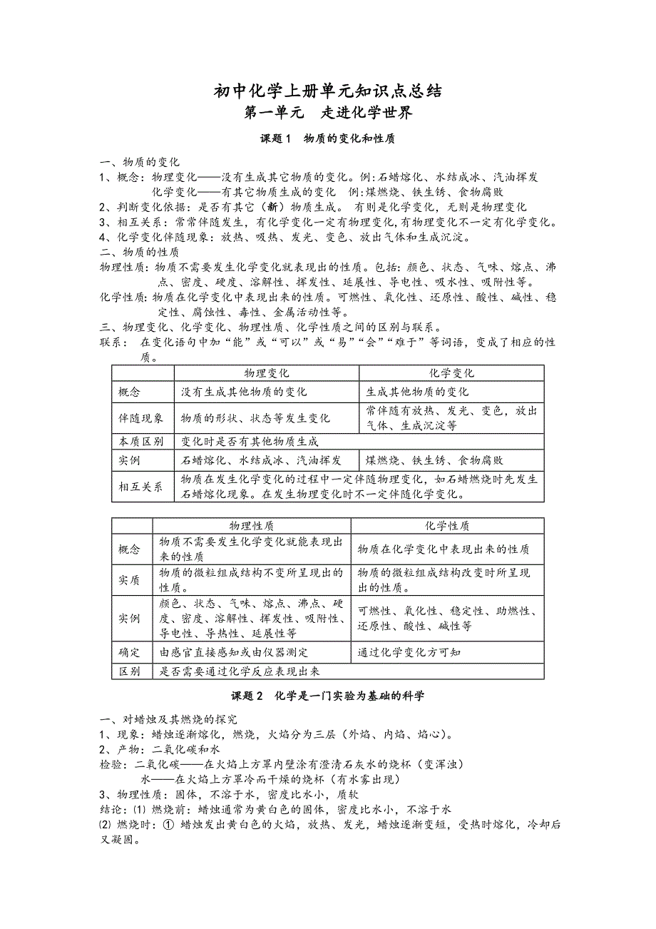 初中化学上册1-7单元知识点总结_第1页