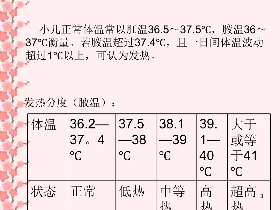 优质课件小儿高热护理_第3页