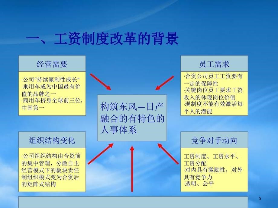 汽车公司工资和评价制度介绍_第5页