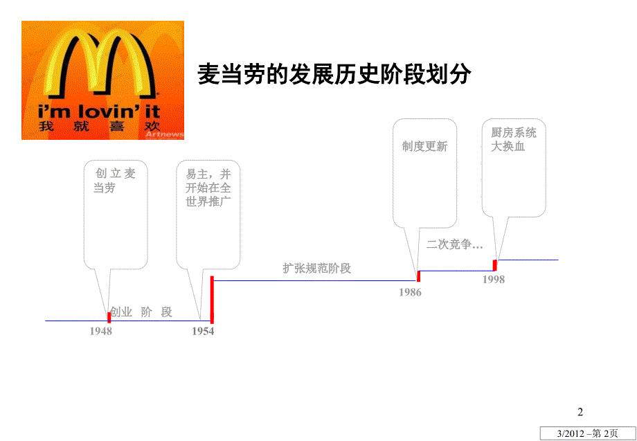 麦当劳连锁经营改PPT演示课件_第2页