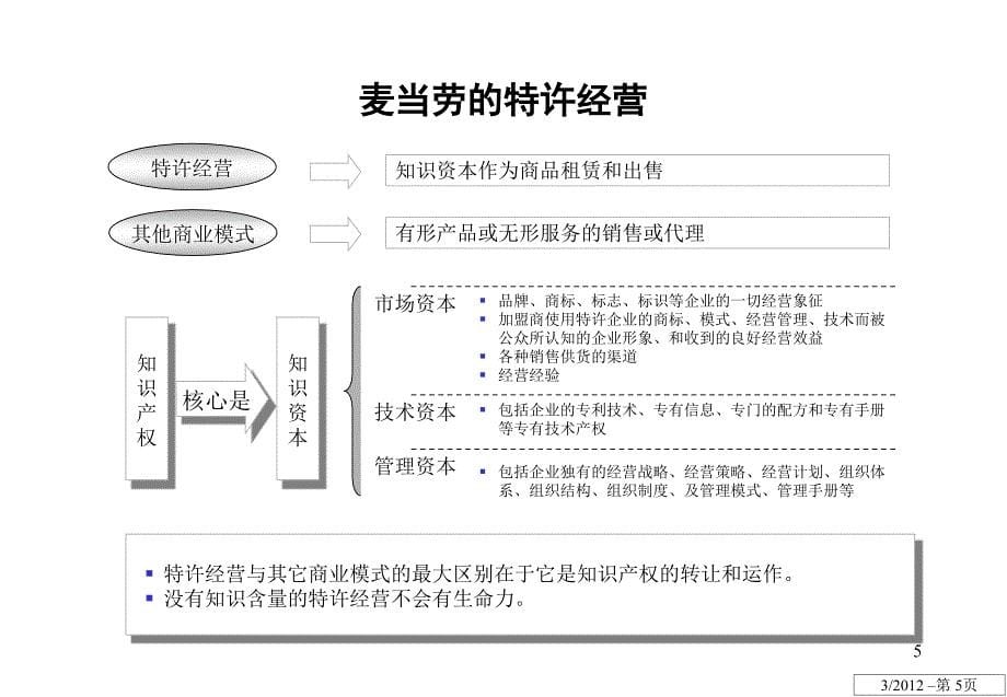 麦当劳连锁经营改PPT演示课件_第5页