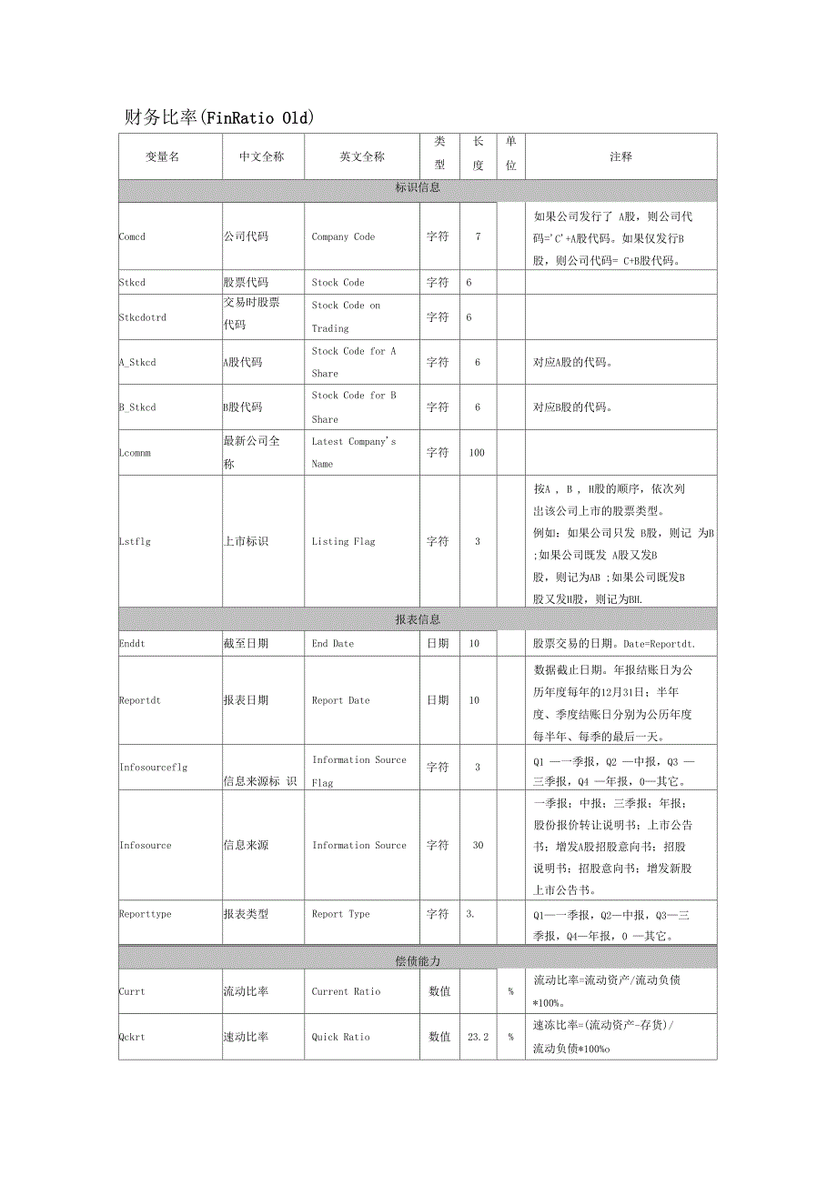 财务指标中英文对照_第1页