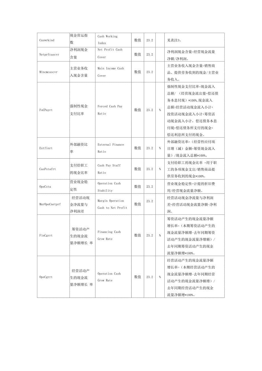 财务指标中英文对照_第5页