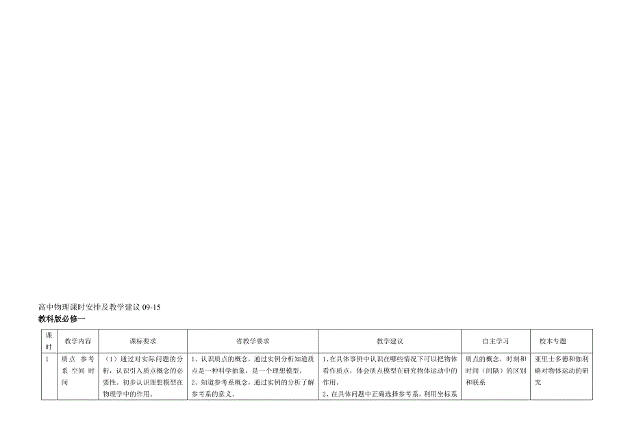 论文高中物理课时安排及教学建议09_第1页