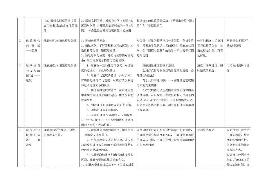 论文高中物理课时安排及教学建议09_第2页