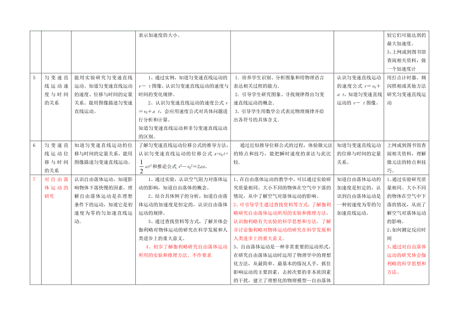 论文高中物理课时安排及教学建议09_第3页