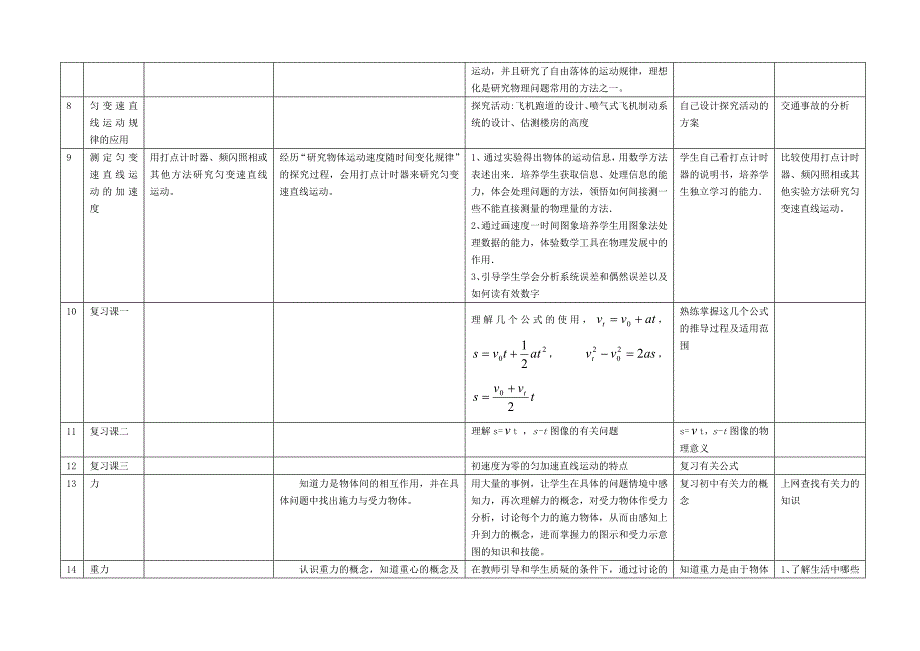 论文高中物理课时安排及教学建议09_第4页