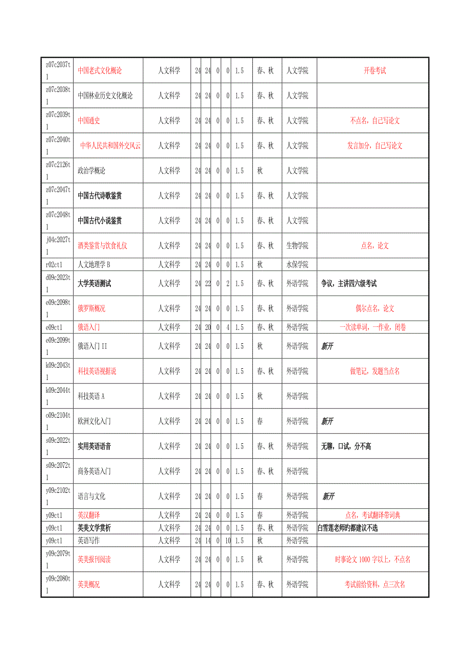 北京林业大学选课专题方案资料整合_第2页