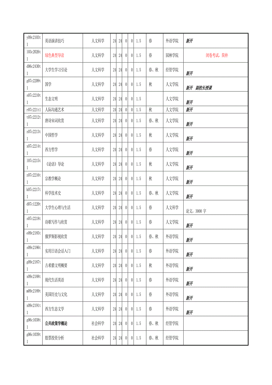 北京林业大学选课专题方案资料整合_第3页