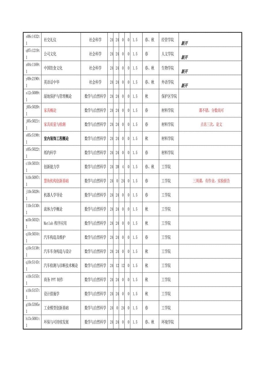 北京林业大学选课专题方案资料整合_第5页