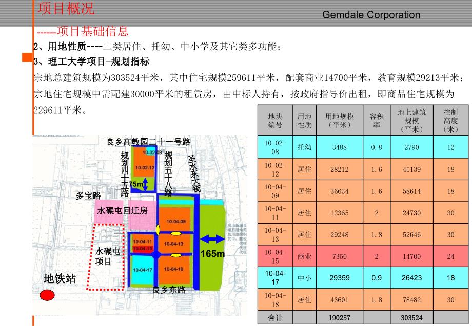 房山区房山线理工大学站3号及5号地局部地块居住项目介绍_第3页