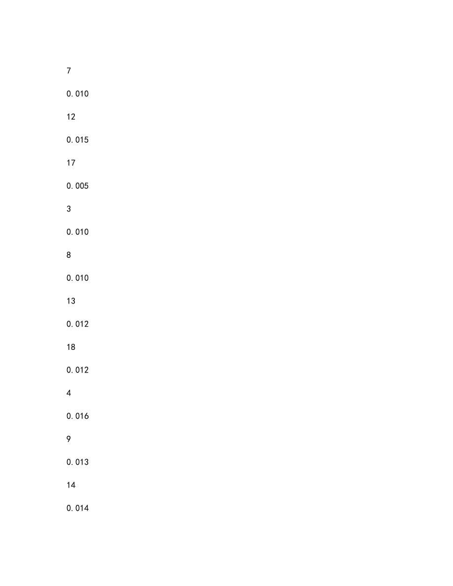 东北财经大学21秋《工程安全与环境管理》离线作业2答案第33期_第5页