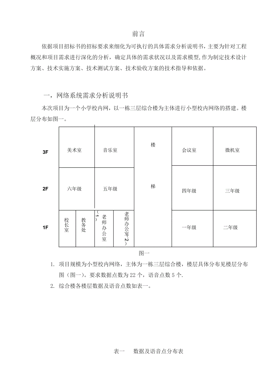 网络工程大作业_第2页