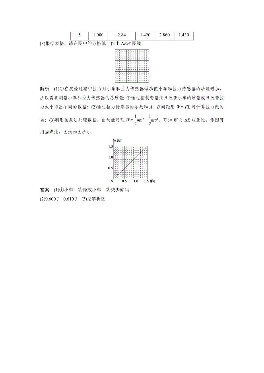 实验五探究动能定理 (2)(教育精品)_第4页