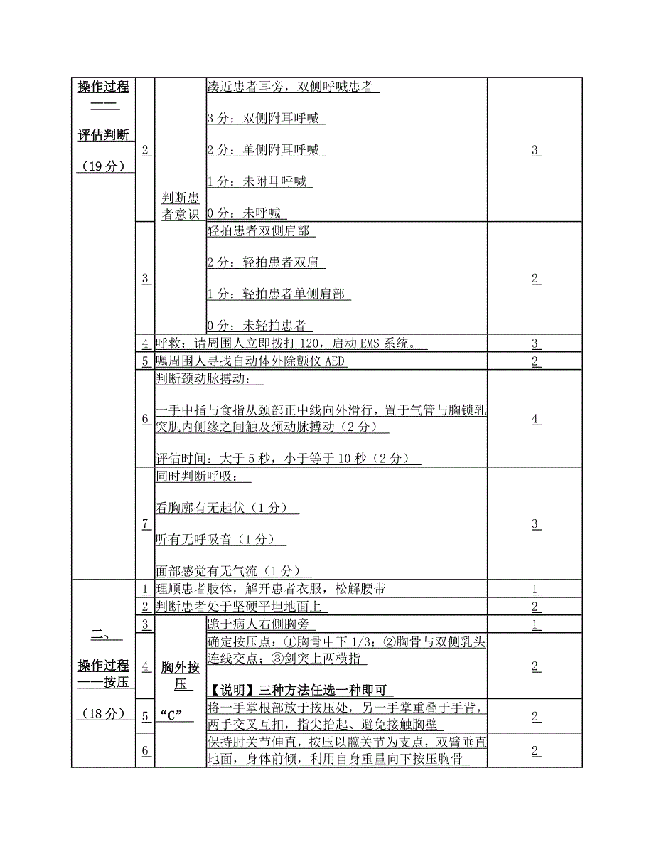 2020年四川省全科规培结业考试临床实践能力考核内容、形式和范围_第2页