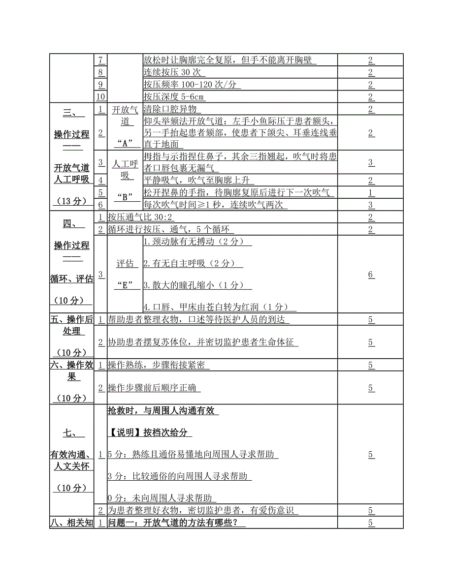 2020年四川省全科规培结业考试临床实践能力考核内容、形式和范围_第3页