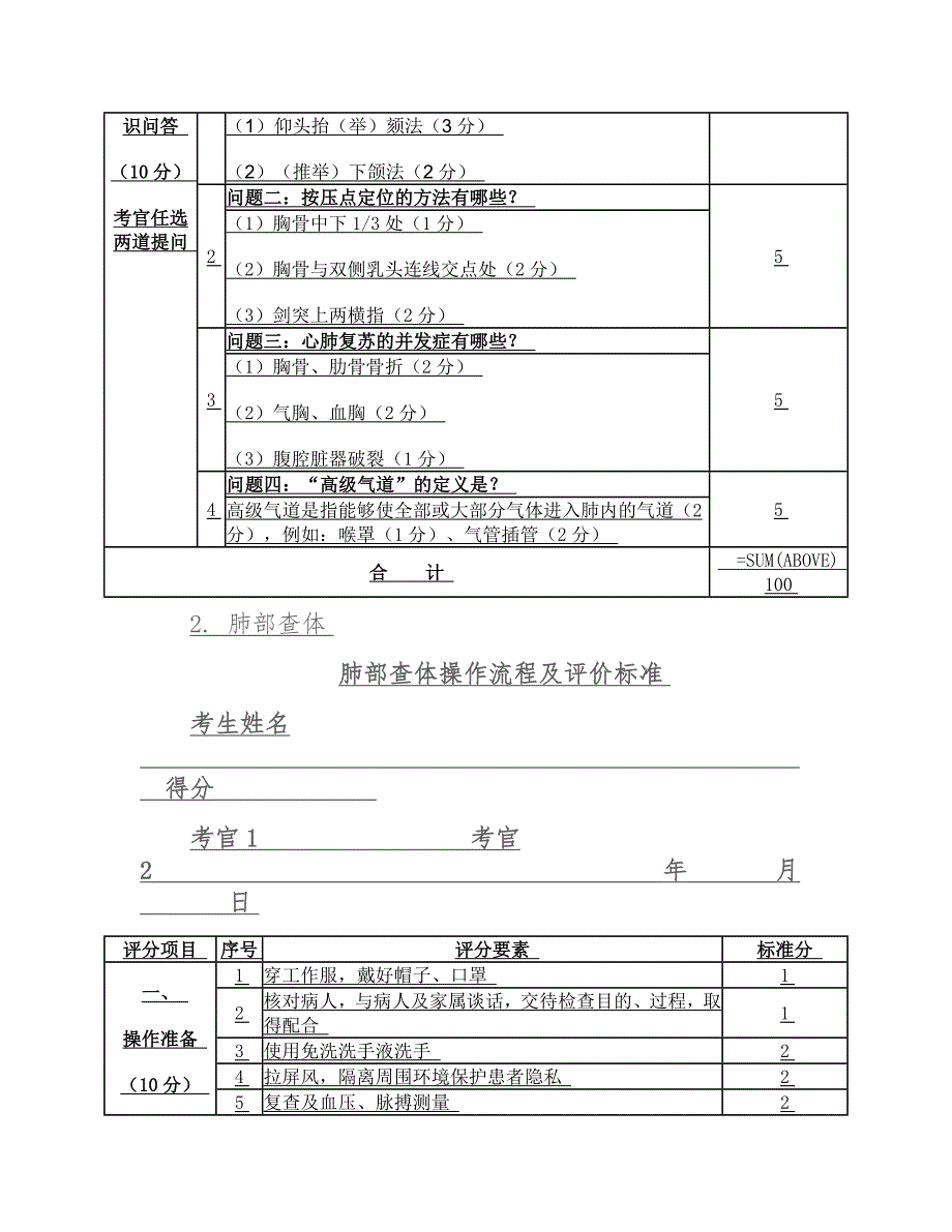 2020年四川省全科规培结业考试临床实践能力考核内容、形式和范围_第4页