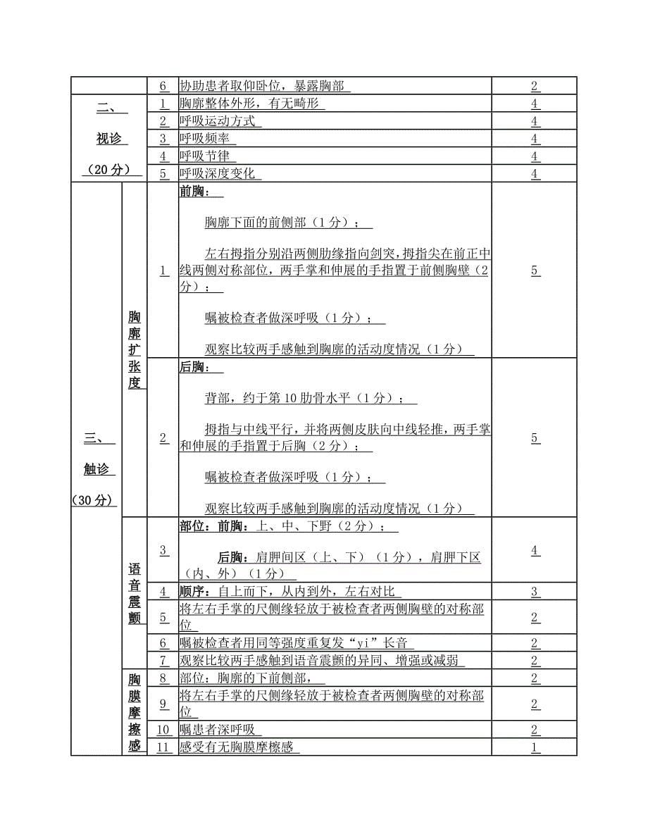 2020年四川省全科规培结业考试临床实践能力考核内容、形式和范围_第5页