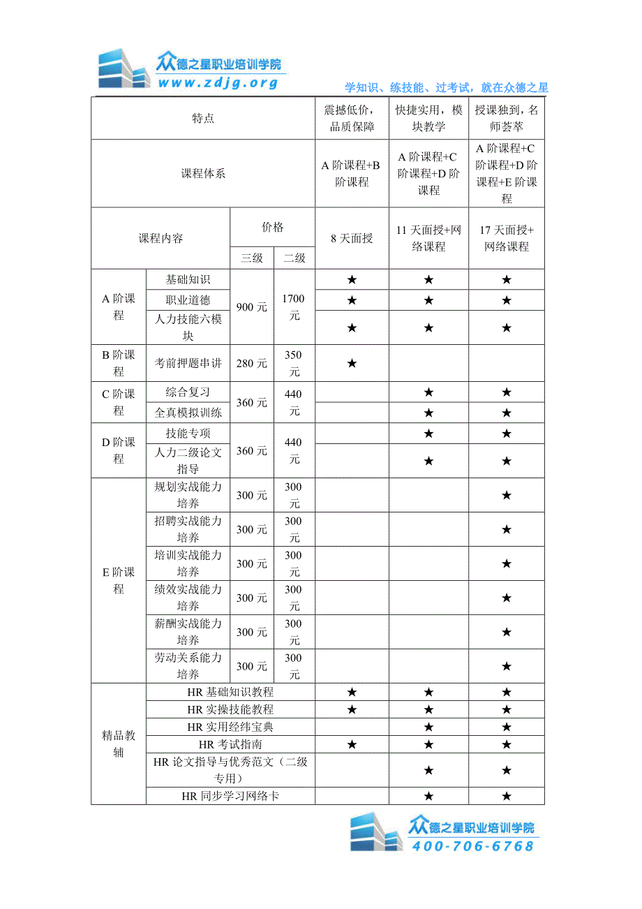 2011年人力资源报考条件.doc_第3页