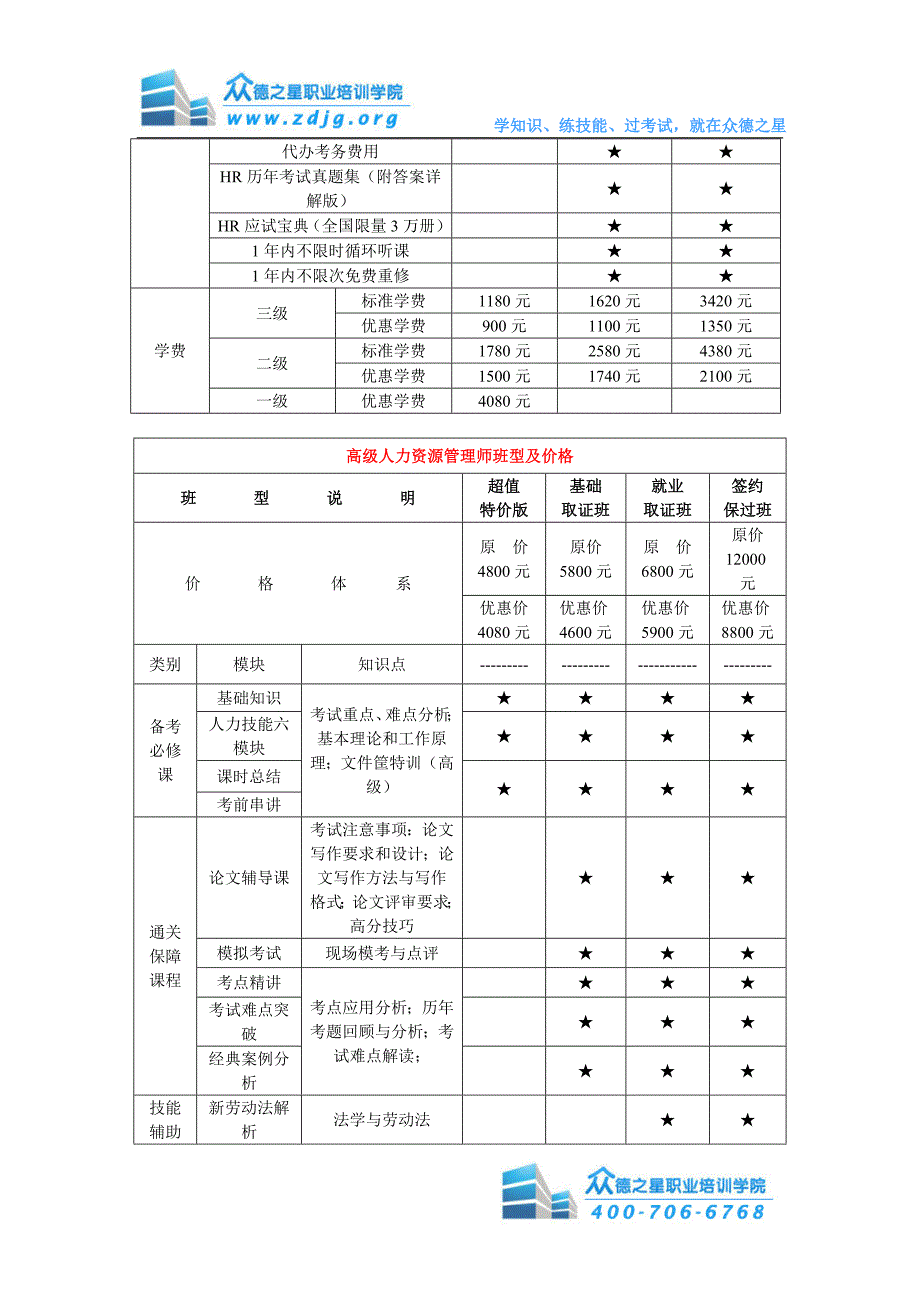 2011年人力资源报考条件.doc_第4页