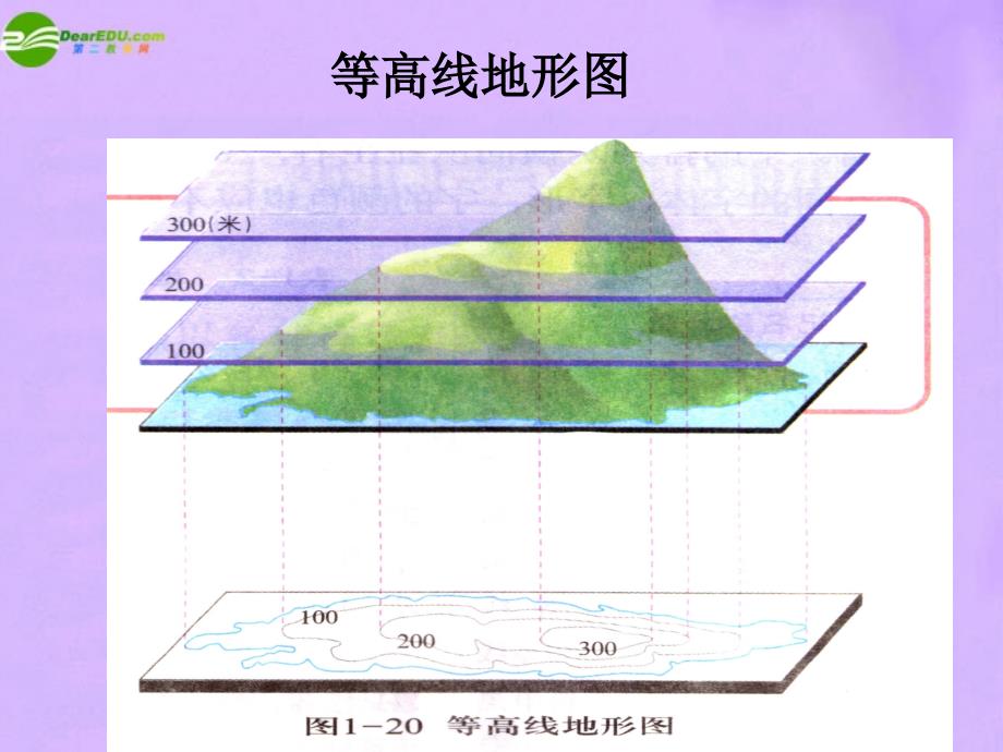 最新七年级地理上册3.用地图描绘我们生活的地方课件中图版课件_第3页