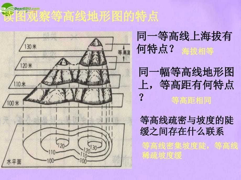 最新七年级地理上册3.用地图描绘我们生活的地方课件中图版课件_第5页