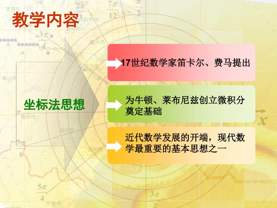 极坐标系说课稿ppt课件_第3页