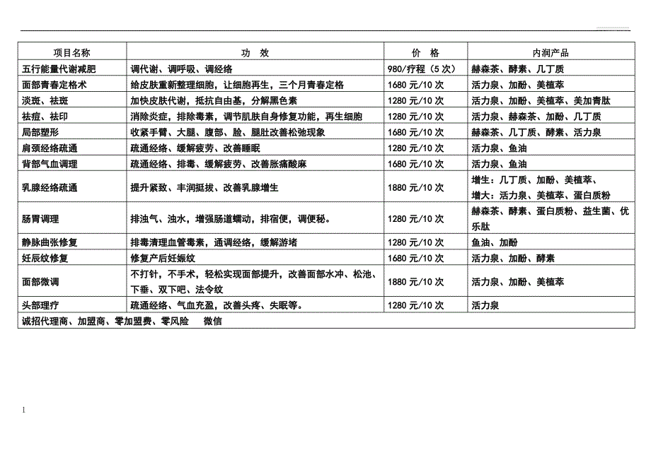 DM美容养生馆项目价格表_第1页