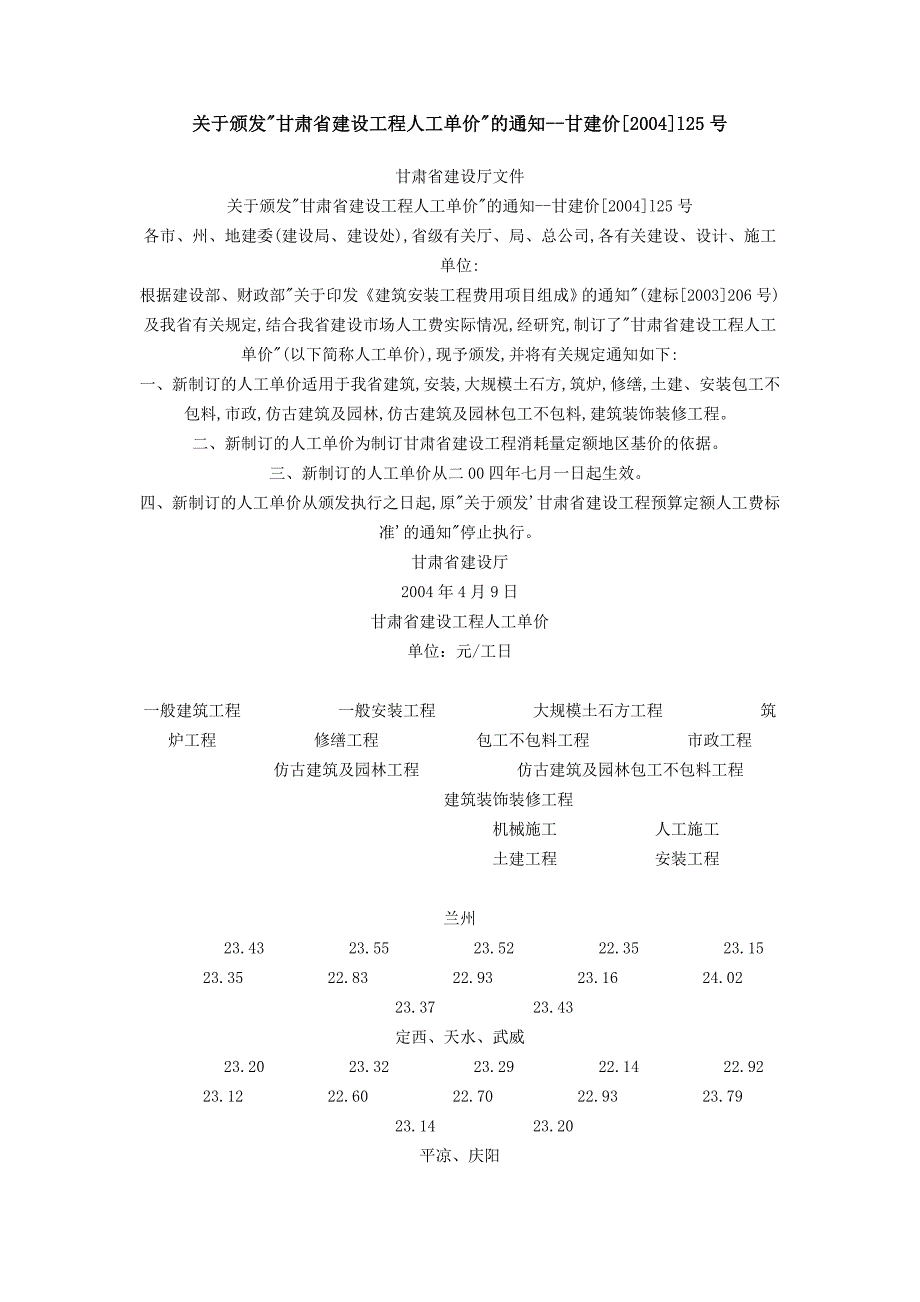 甘建价[2004]l25号_第1页