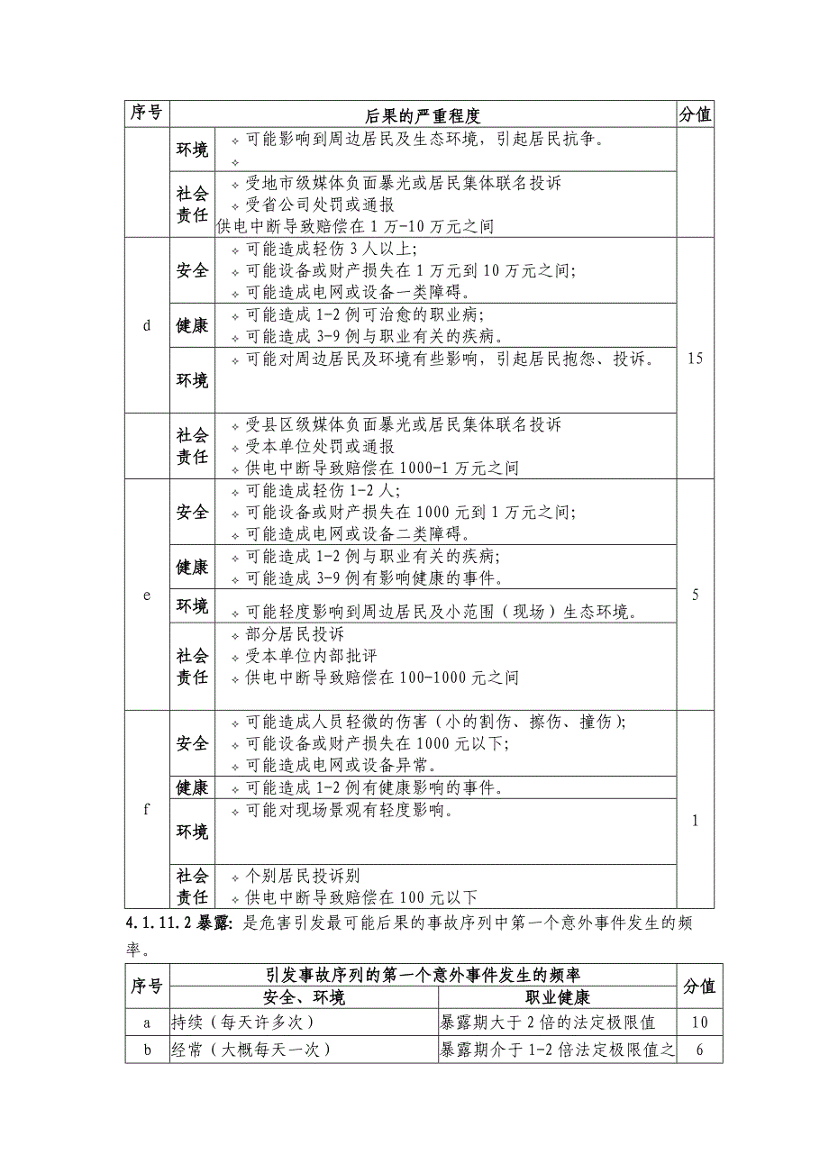 电网企业作业危害辨识与风险评估方法_第4页