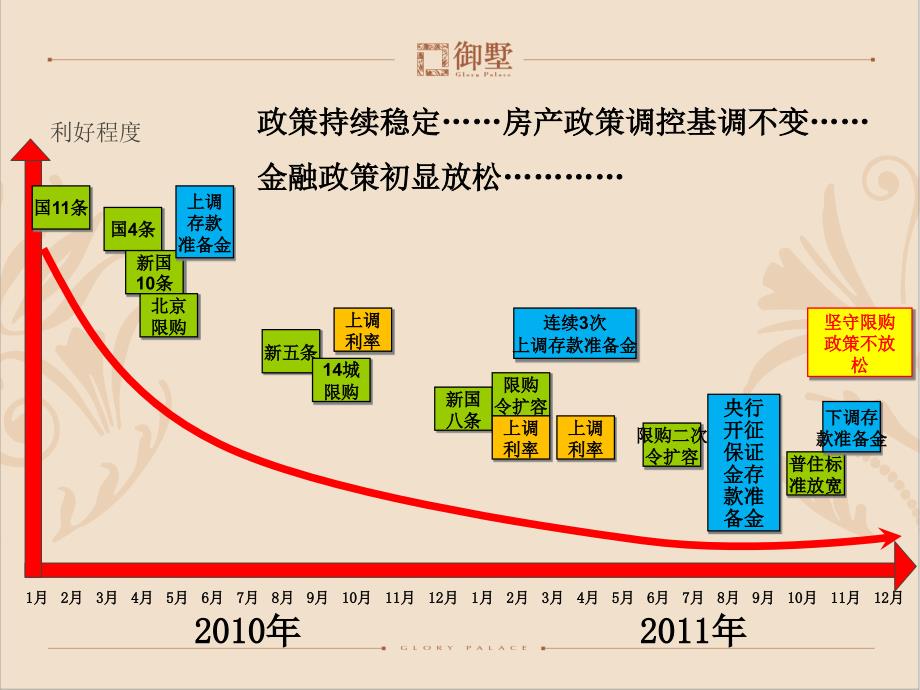 淡市制胜之道营销策划工作思路初探_第3页