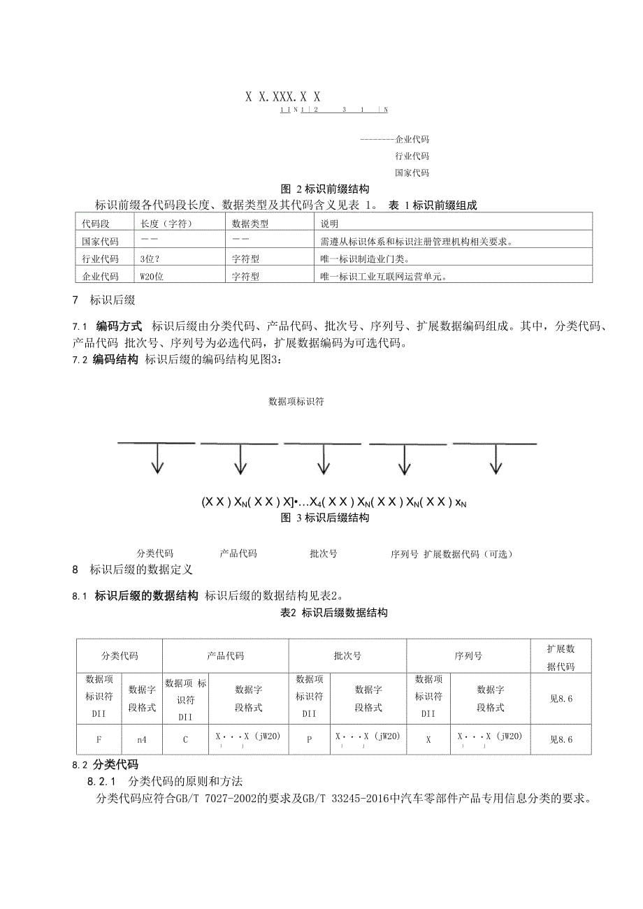 工业互联网标识解析_第5页