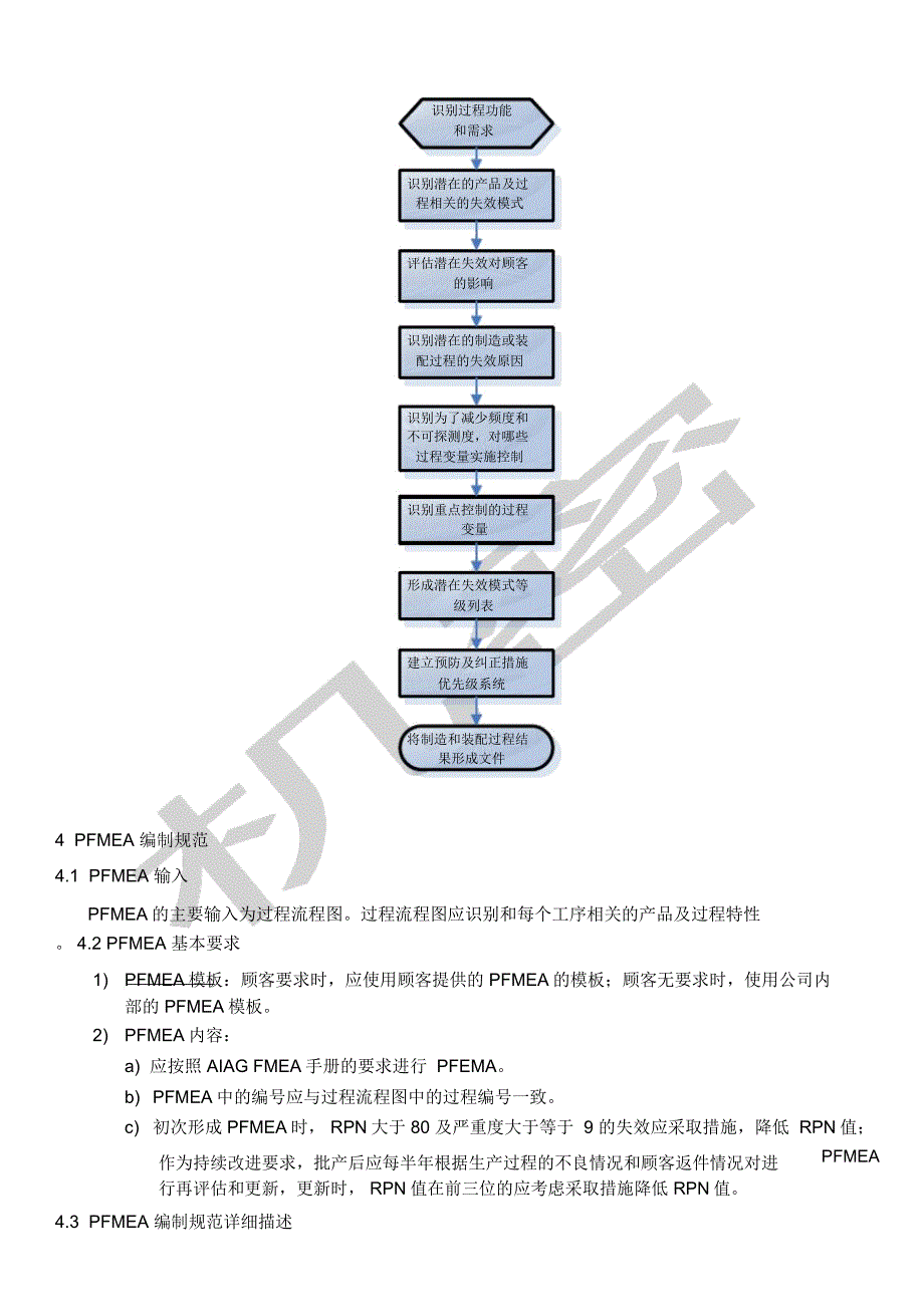 PFMEA的编制精解_第3页