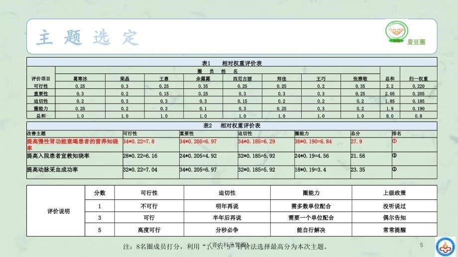 《肾内科品管圈》课件_第5页