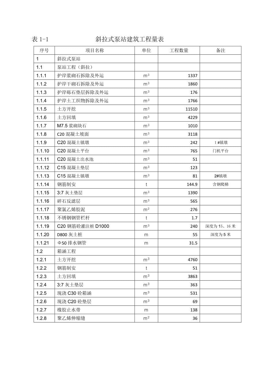 [陕西]泵站及溢洪道加闸施工组织设计.docx_第5页