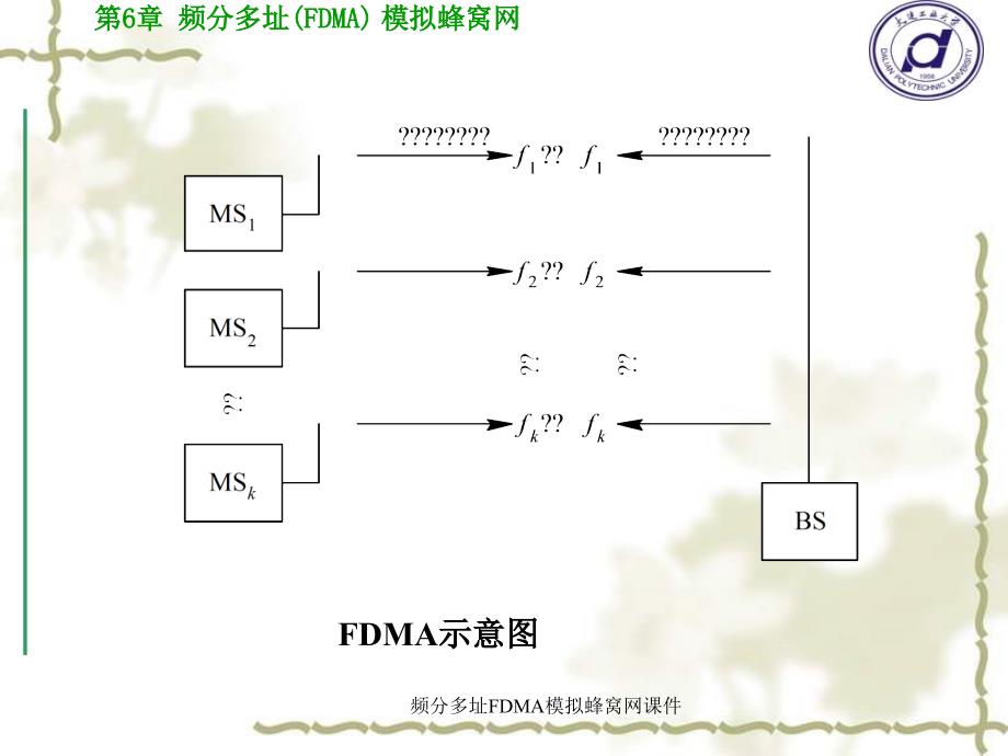 频分多址FDMA模拟蜂窝网课件_第2页