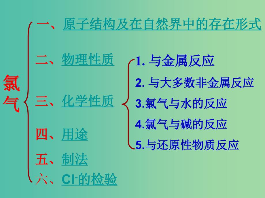 四川省成都市高中化学 专题 氯离子检验卤素课件 新人教版必修1.ppt_第2页