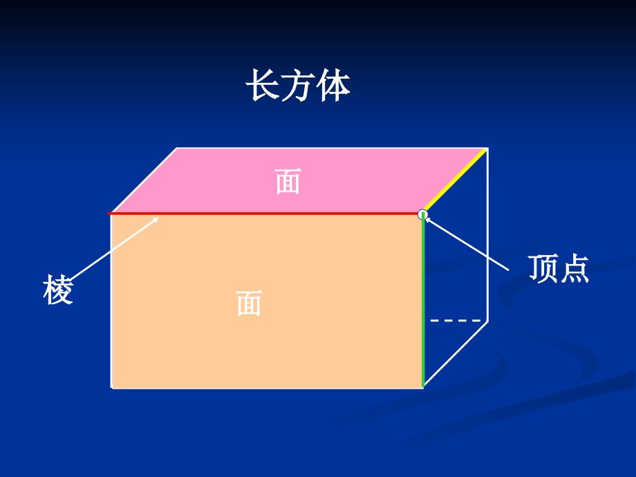 信息窗一长方体和正方体的认识2_第4页