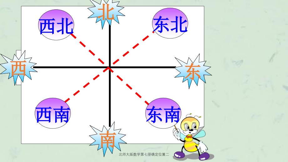 北师大版数学第七册确定位置二课件_第3页