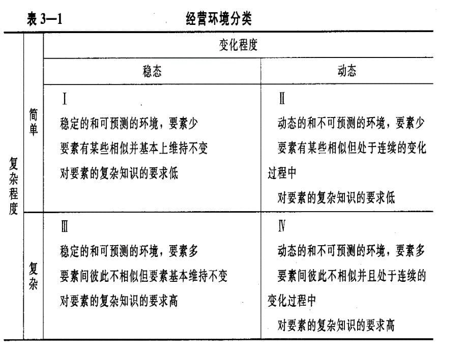 人力资源管理师三级基础知识现代企业管理_第5页