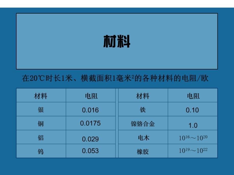 电阻课件教科版九年级_第5页