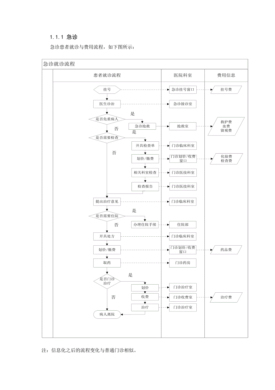 医院看病流程图-._第2页